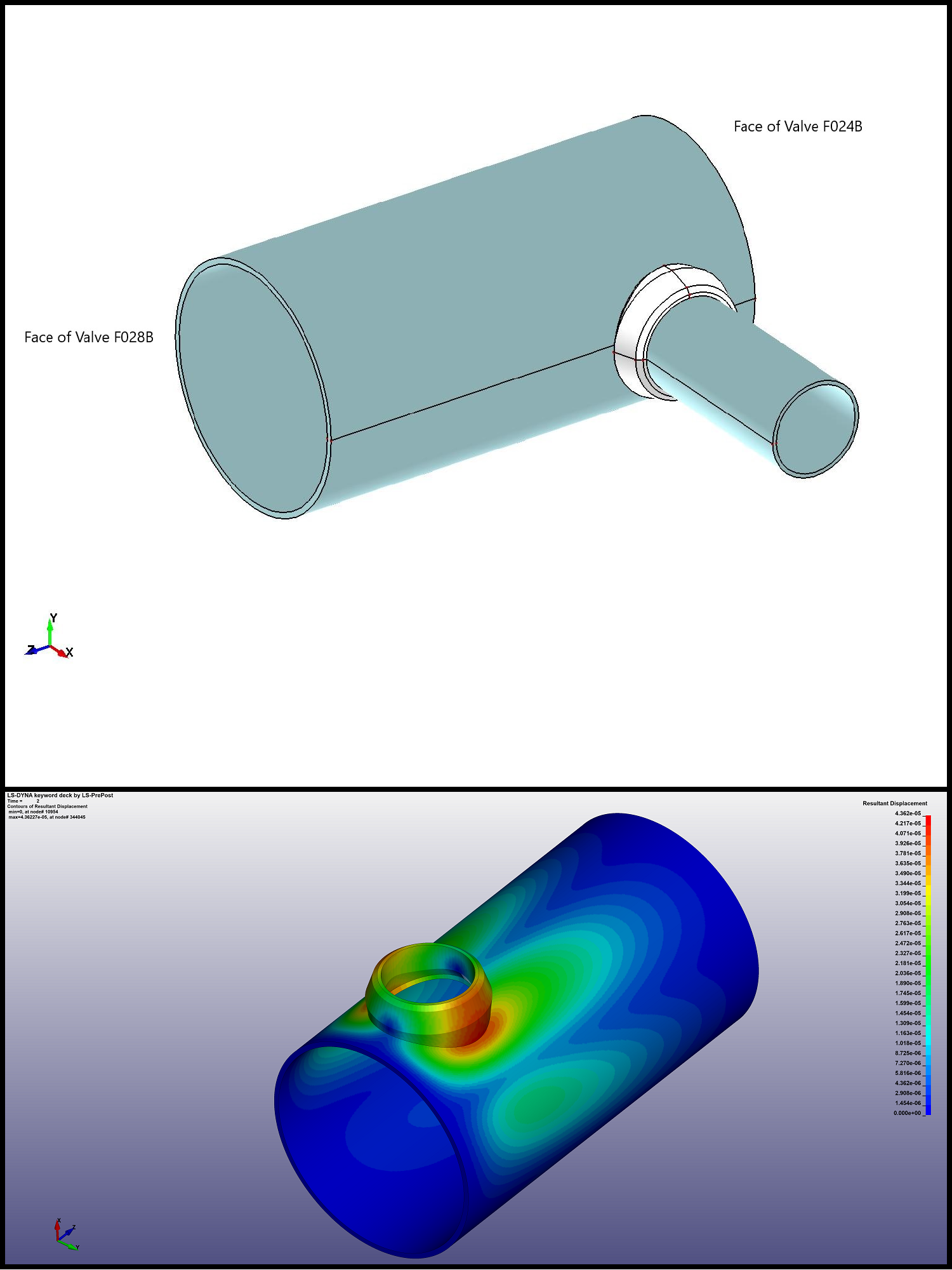 Stress Analysis